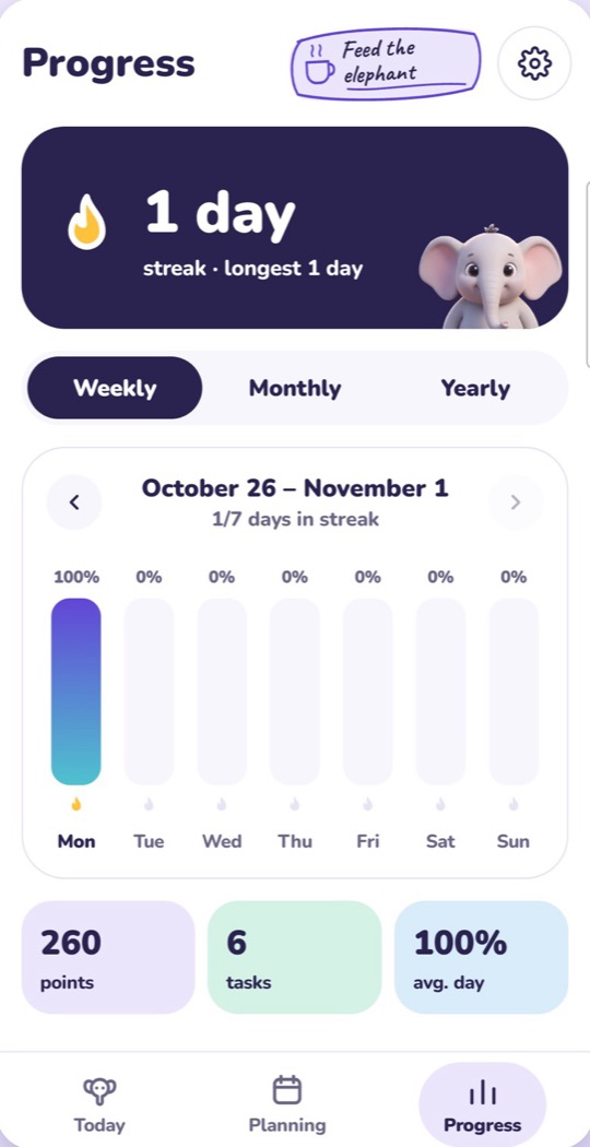 Progress screen